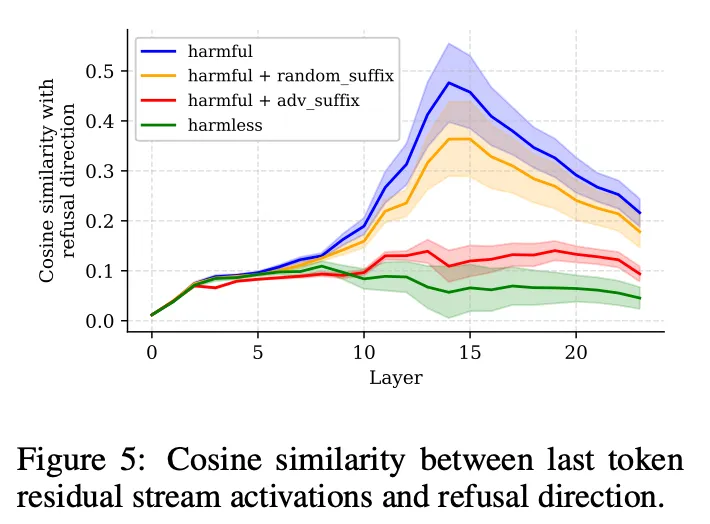 refusal correlation